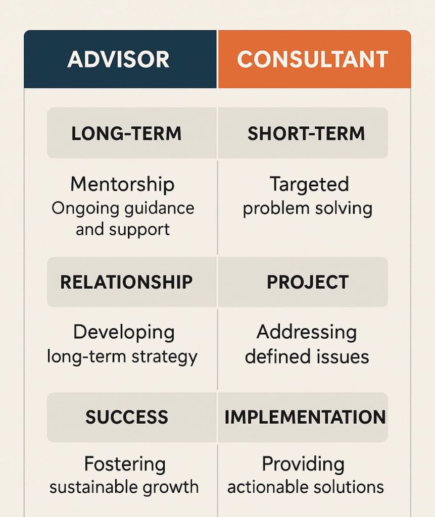 Advisor vs Consultant