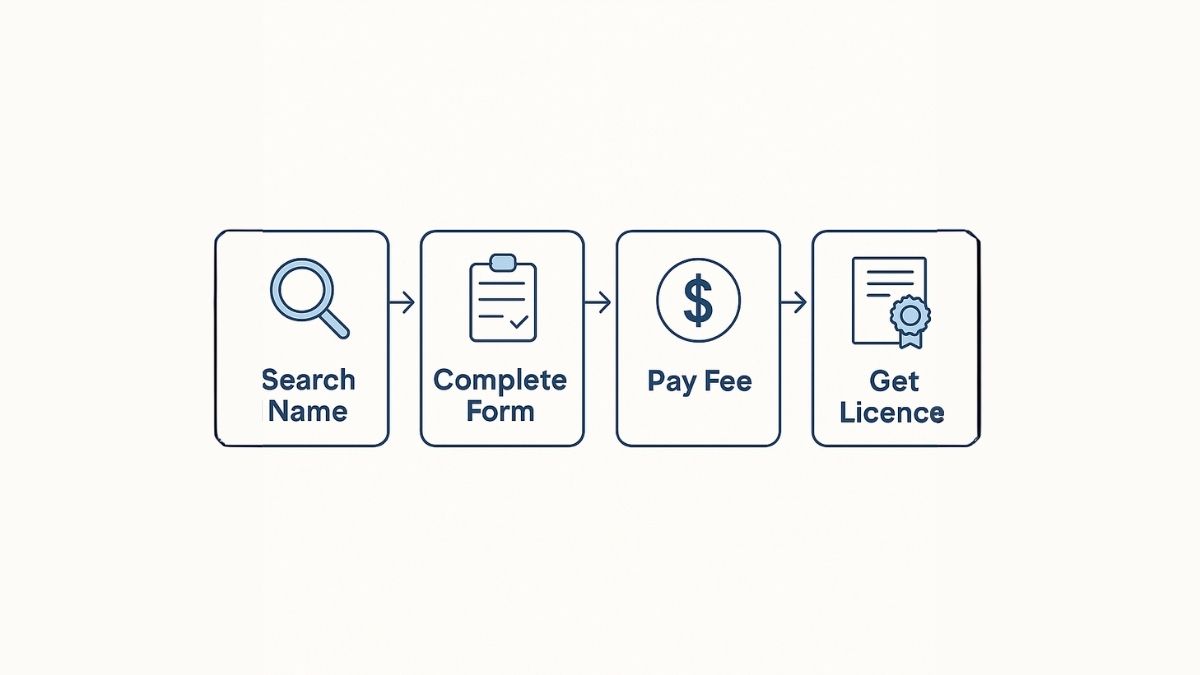 Obtaining Your Ontario MBL
