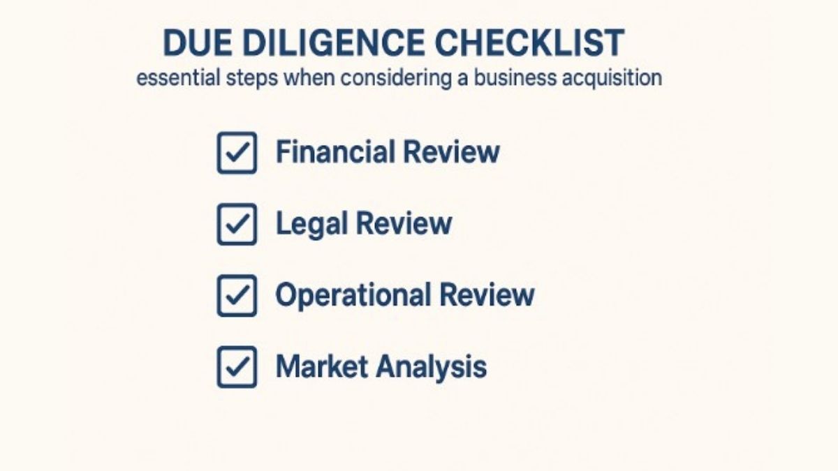Due diligence checklist for business acquisition includes financial, legal, operational reviews, and market analysis. Blue checkmarks signify completion.