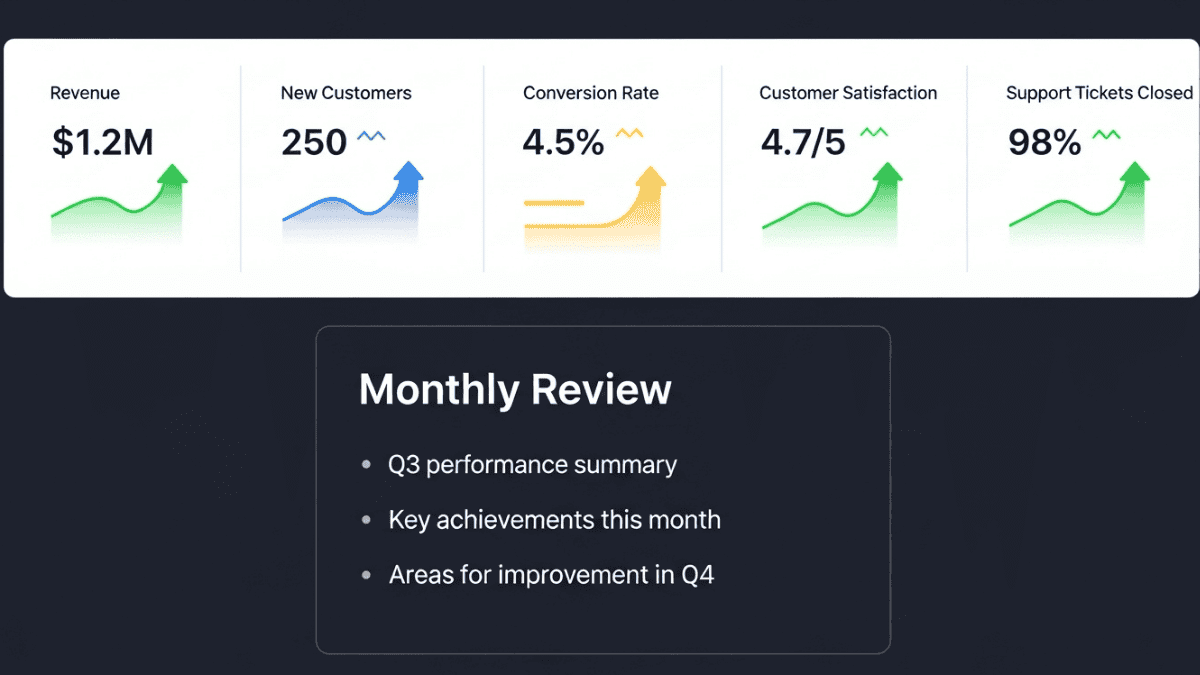 monthly review box