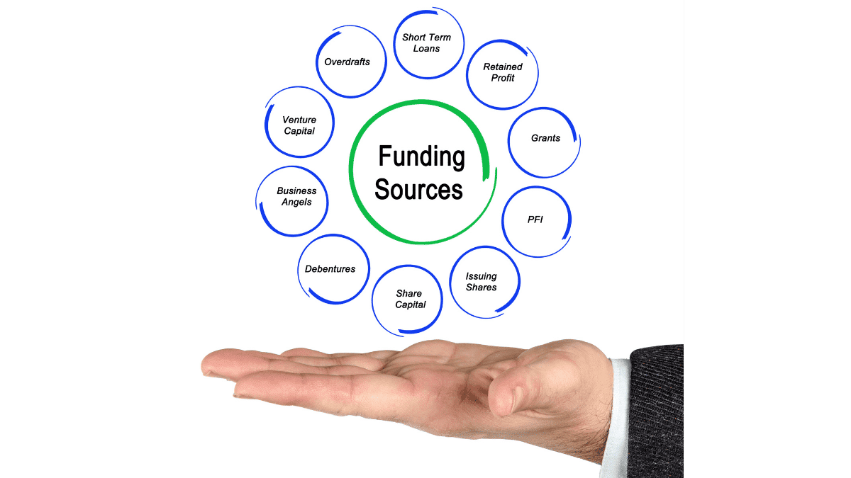 non-dilutive funding map