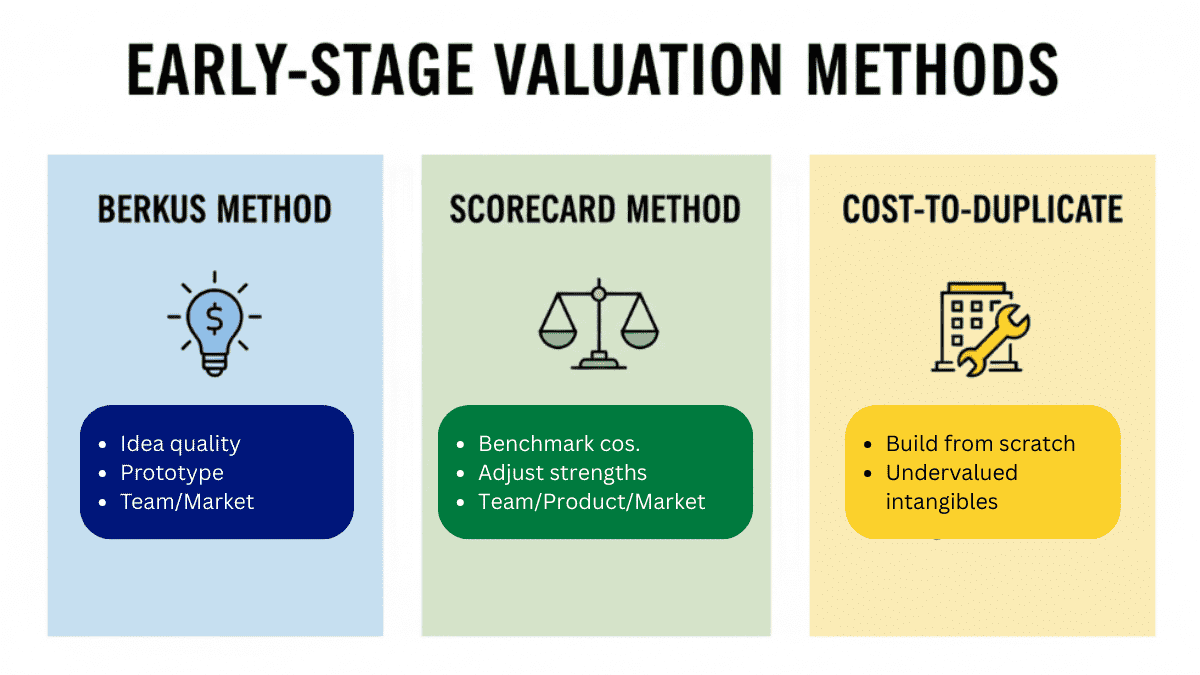 valuation methods | startup valuation explained