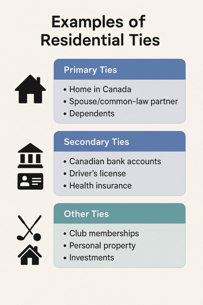 Types of Residential Ties
